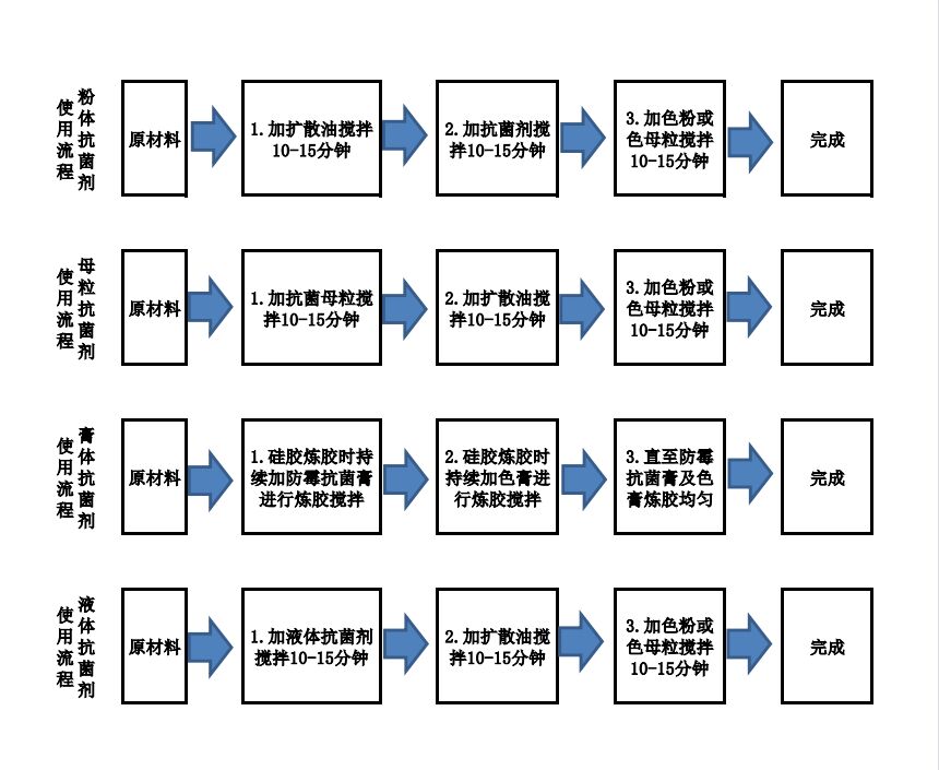 抗菌剂